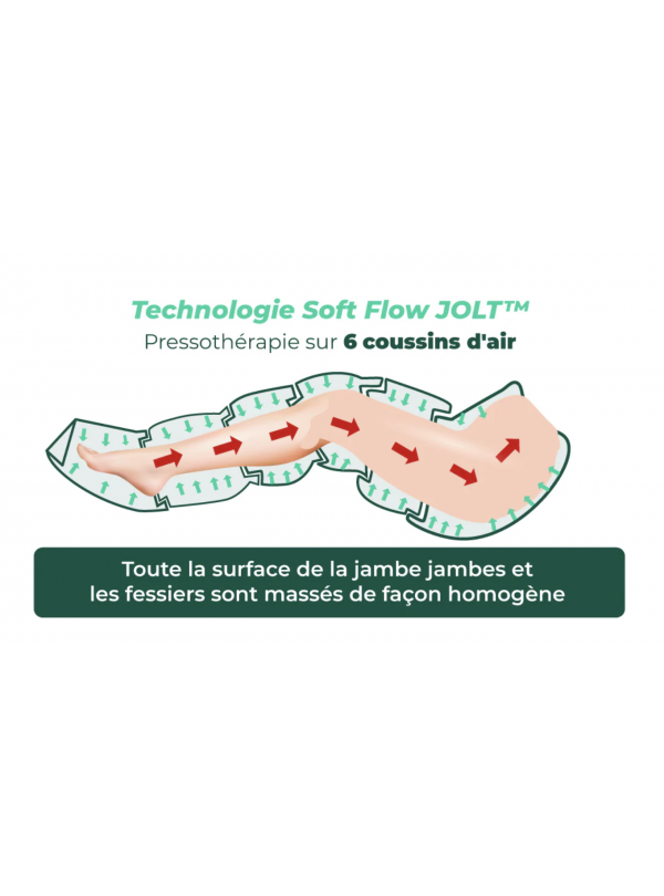 Pantalón de Presoterapia Jolt Pants (Accesorio)