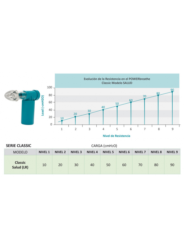 POWERbreathe Classic Salud