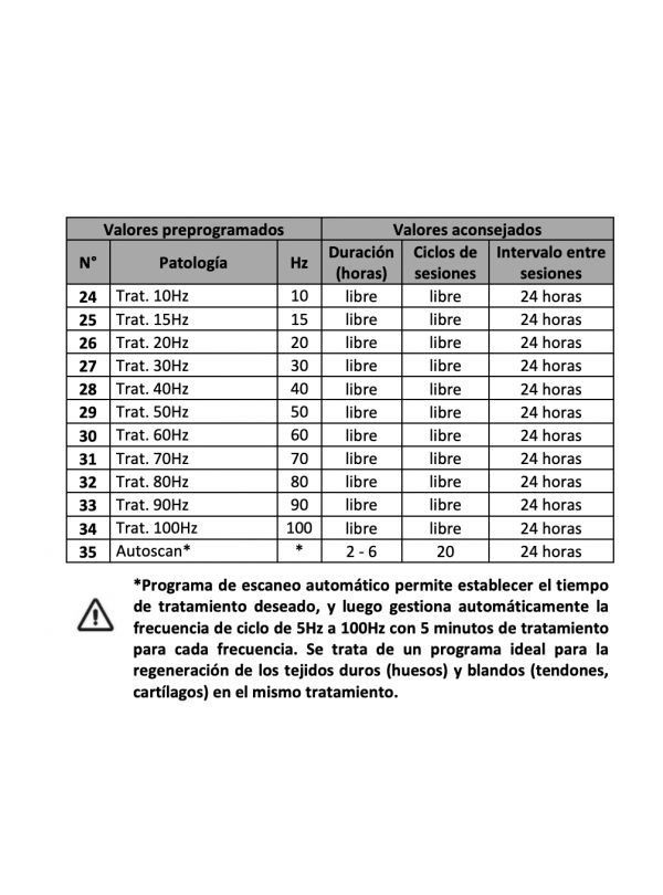 Magnetoterapia Portátil Mag 2000
