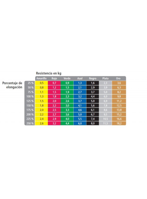 Thera Band Exercisers 15 cm... 2